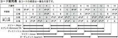 Suzuki SSCH-56 Chord-56 harmonica range